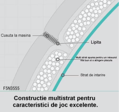 MOLTEN FIFA QUALITY PRO Sertifikalı Futbol Topu F5N3555-K